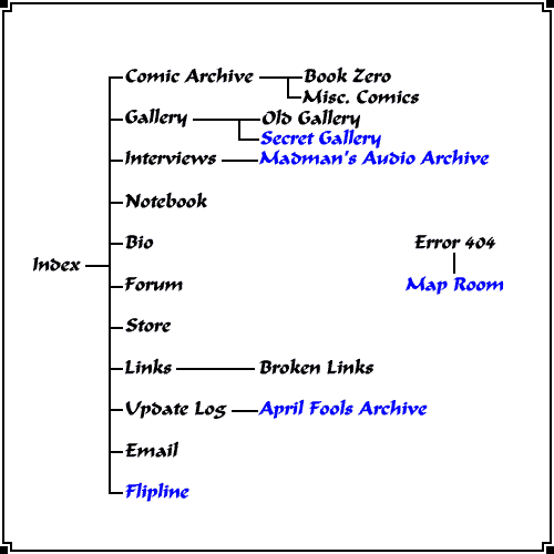 Secret Map